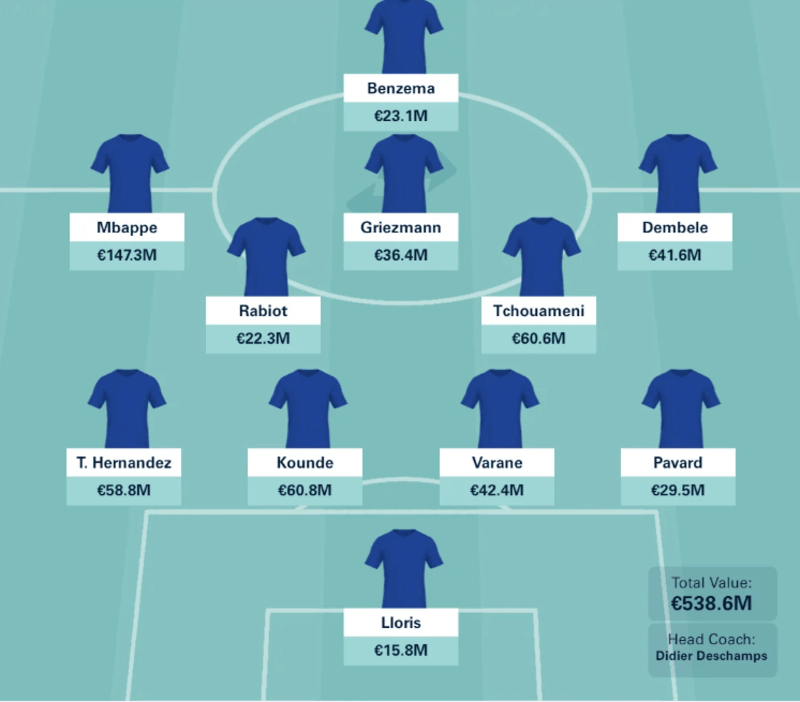 France-line-up-at-the-2022-World-Cup 